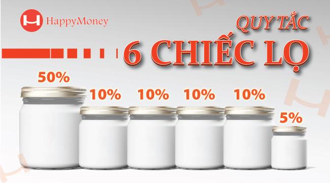 quy tắc quản lý tài chính cá nhân hiệu quả